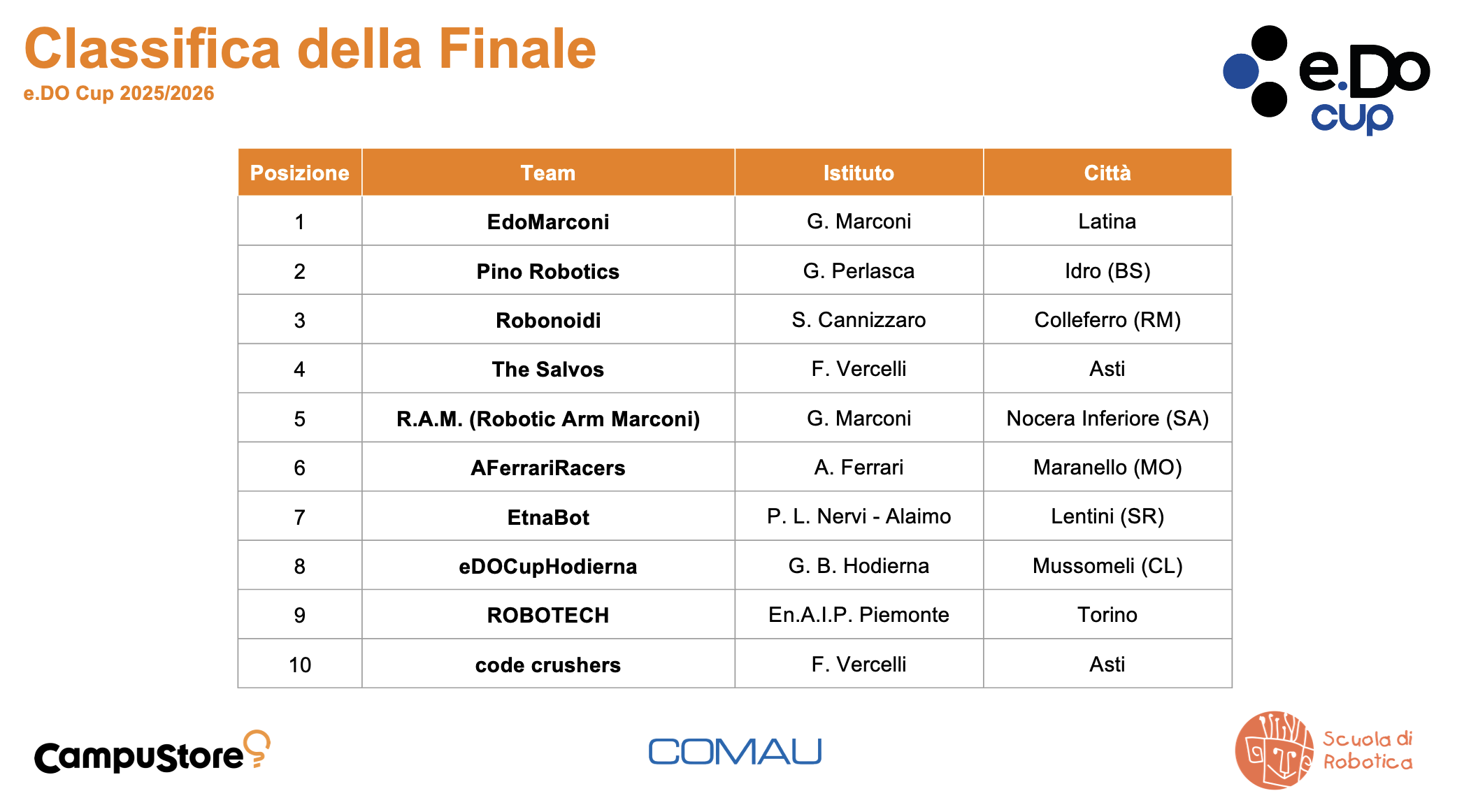 Classifica%20Finale.png