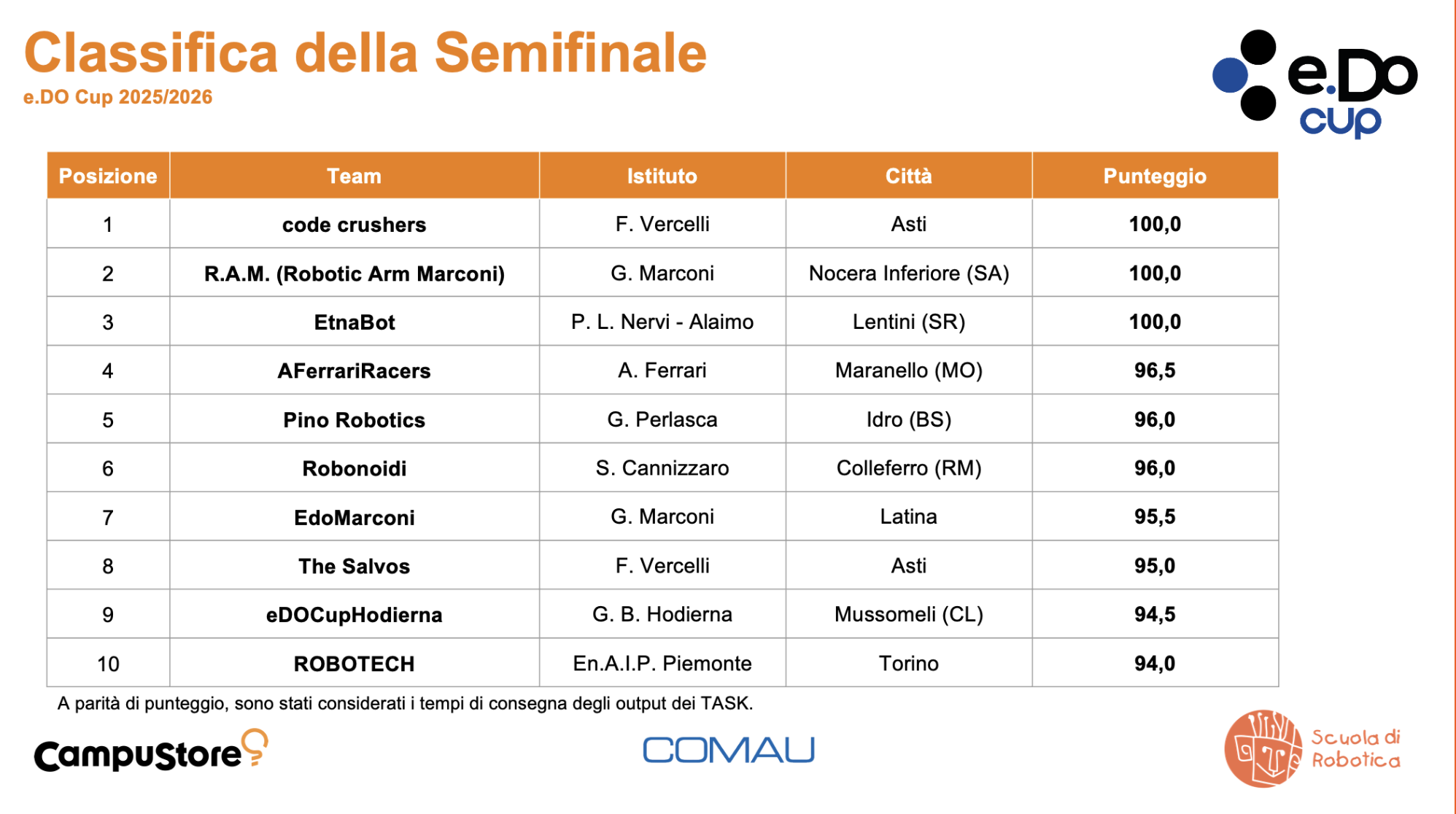 Classifica%20Semifinale.png